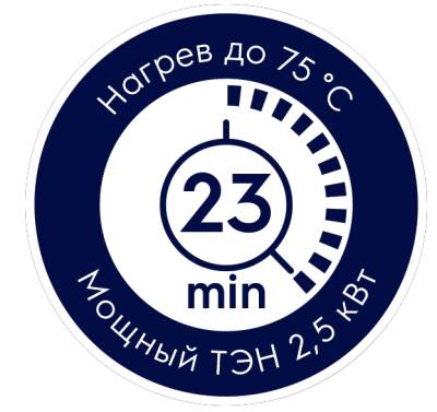 Накопительный водонагреватель Electrolux EWH 15 Q-bic U